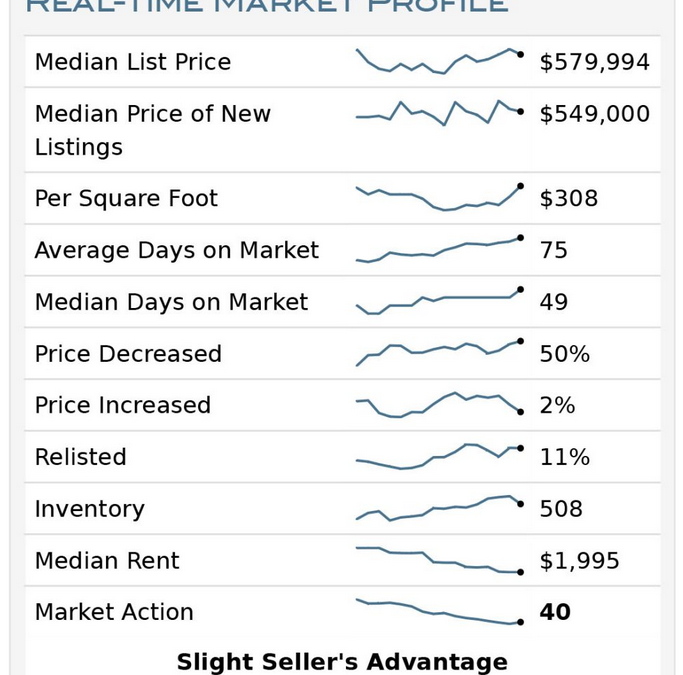 September Market Snapshot – Boise