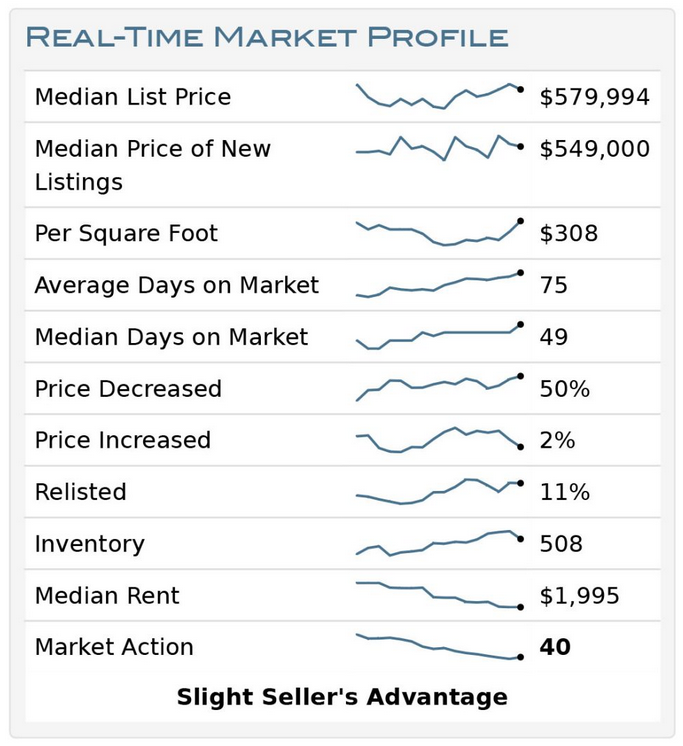 Market stats